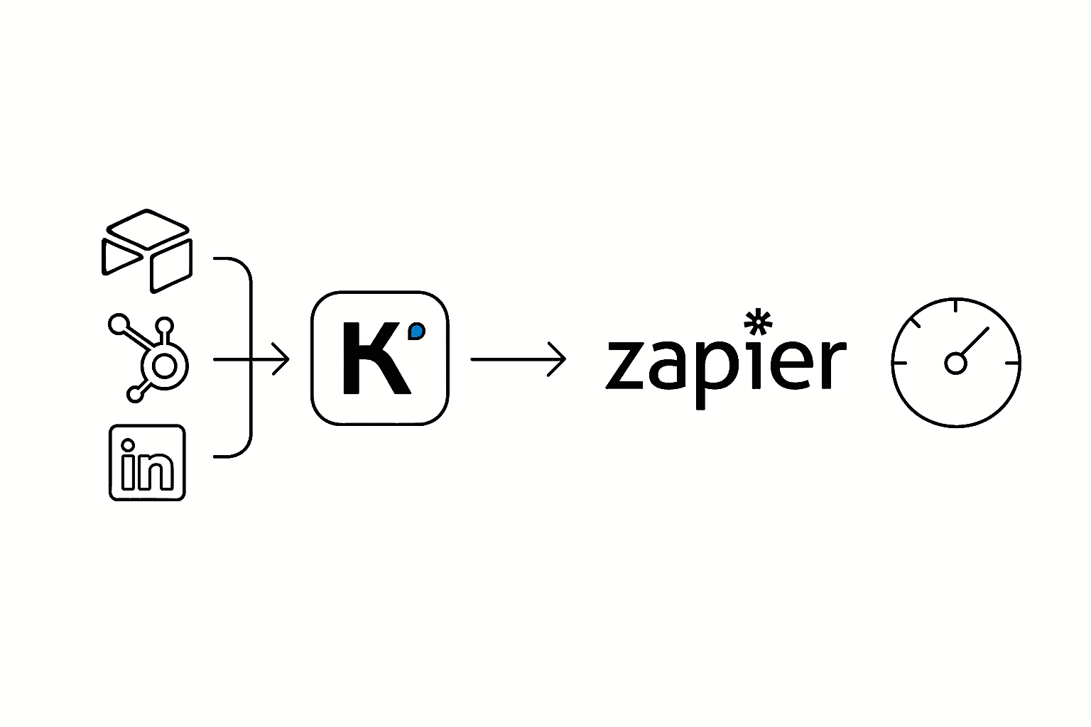 Lead Qualification & Scoring
